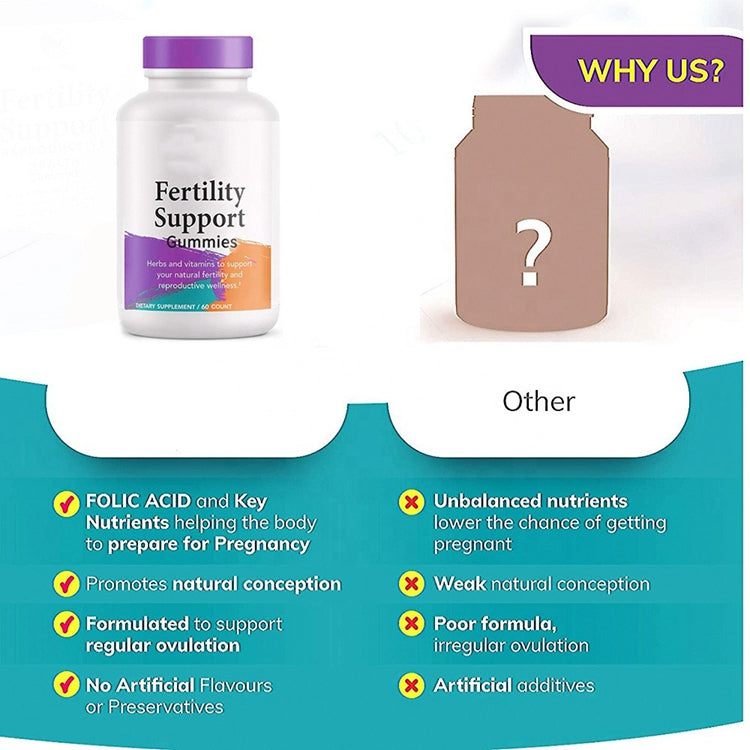 Daily Prenatal Gummies Fertility Supplements
